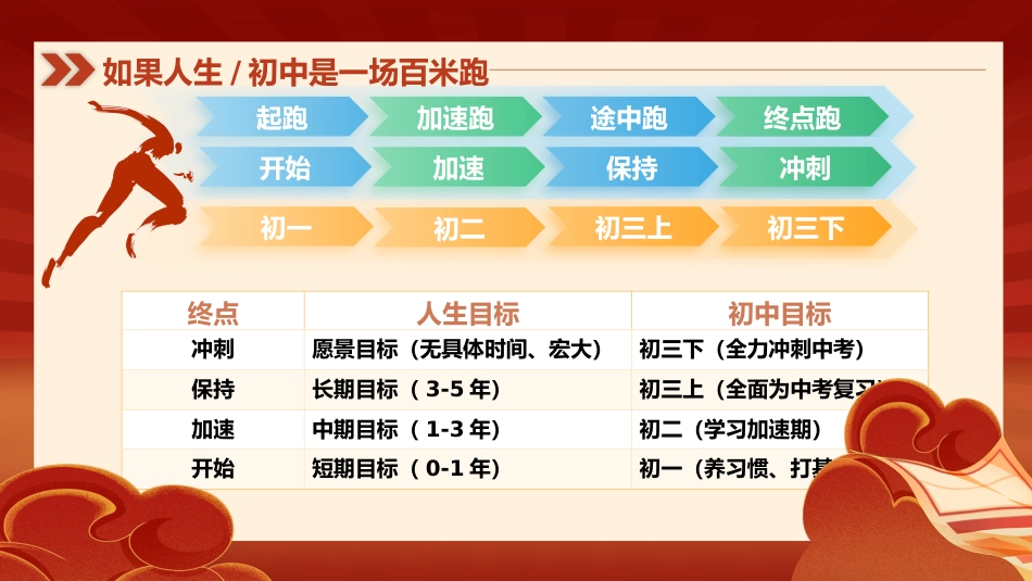 【初中】【目标制定内驱力】主题班会:瞄准目标,靶心发力_第8页