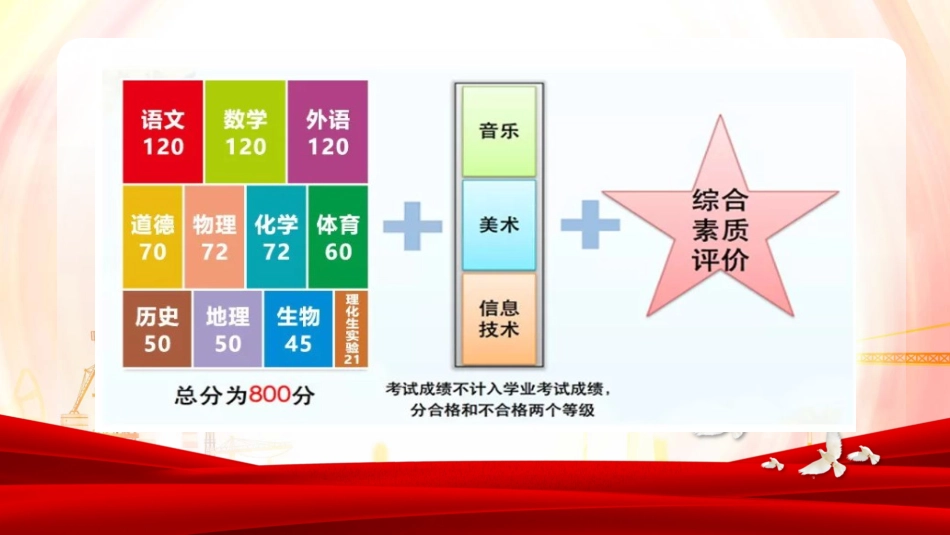 【【初中】【期中】【表彰大会】主题班会:红星照耀表彰大会_第2页