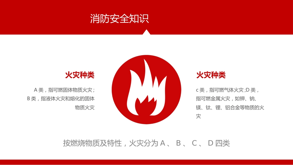 校园消防安全教育_第8页