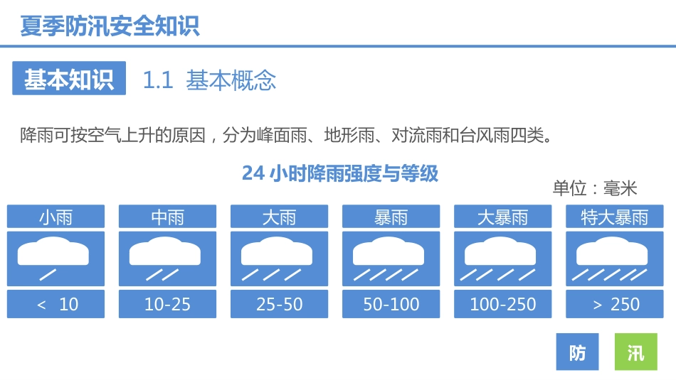 夏季防汛安全知识培训_第5页
