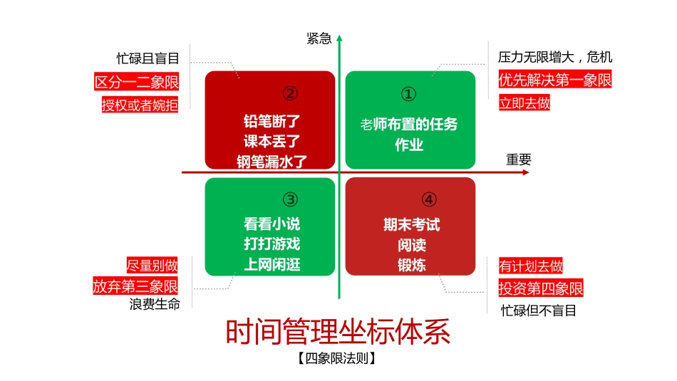 【学法指导】掌握学习方法高效学习主题班会《掌握学习方法,提高学习效率》_第10页