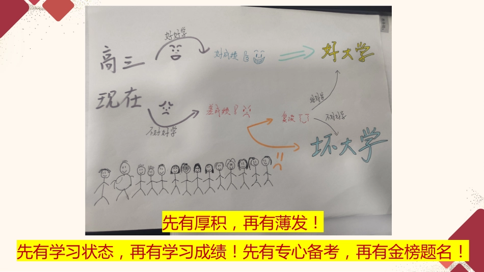 【高三】【励志班会】主题班会:向下扎根,向上成长_第7页