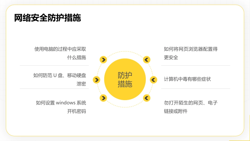 【网络安全】教育主题班会:中小学国家网络安全教育宣传周_第8页