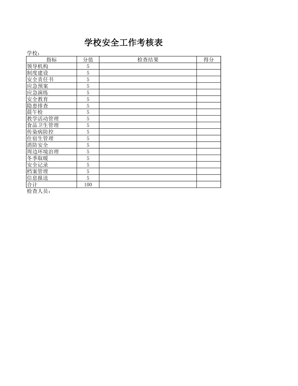 学校安全工作考核表_第1页