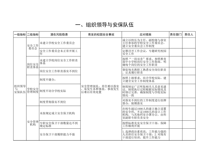 学校安全风险清单表_第1页