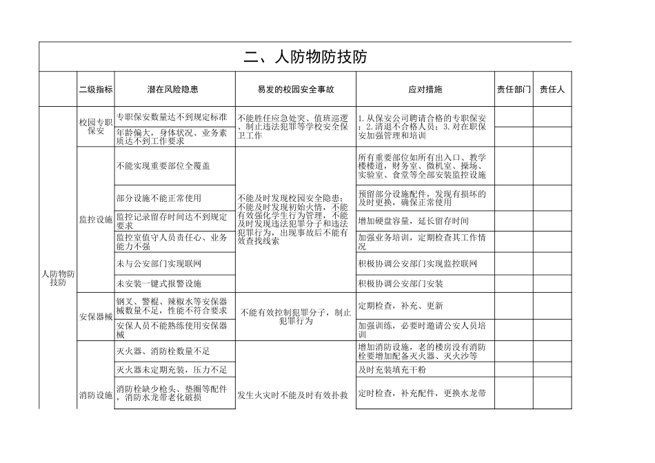 学校安全风险清单表_第2页