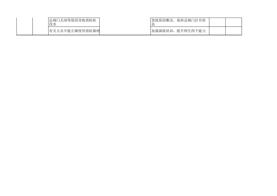 学校安全风险清单表_第3页