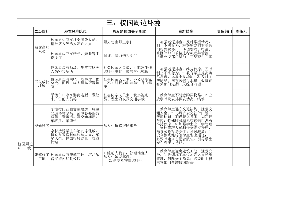 学校安全风险清单表_第4页