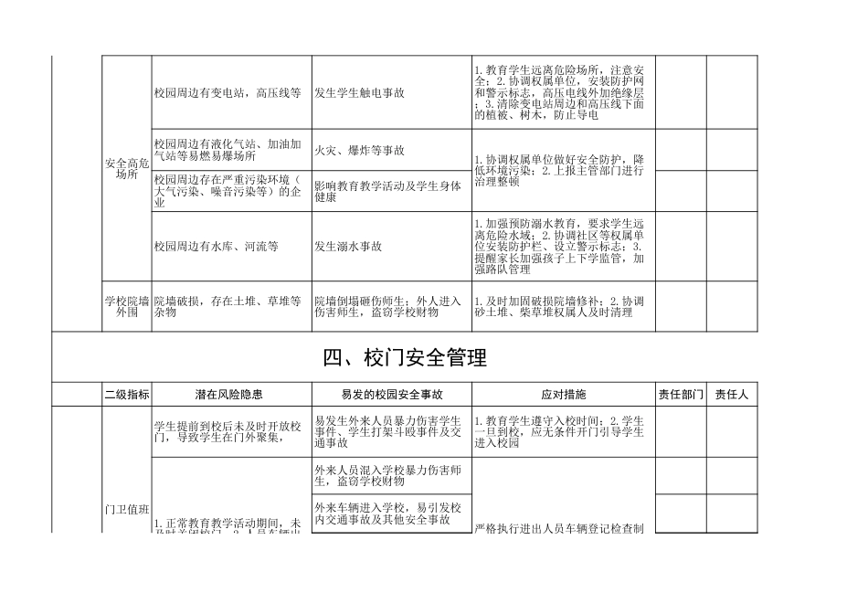 学校安全风险清单表_第5页