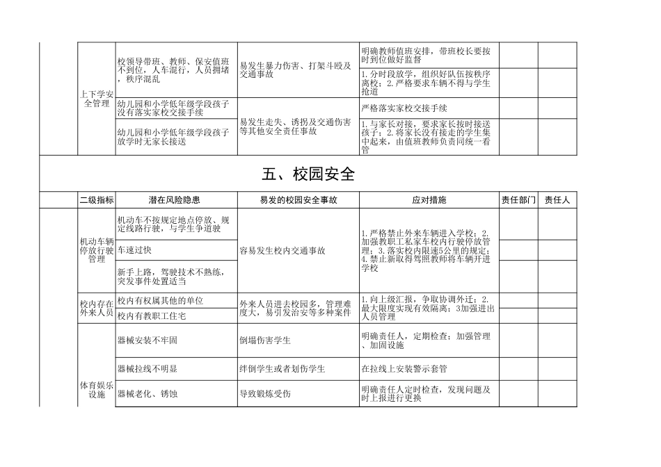 学校安全风险清单表_第7页