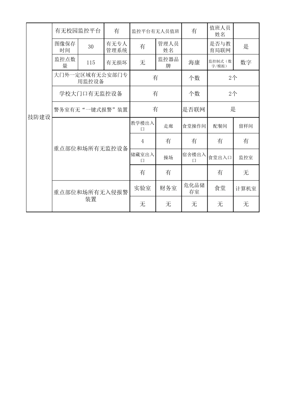 学校(园)安全“三防建设”统计表_第2页