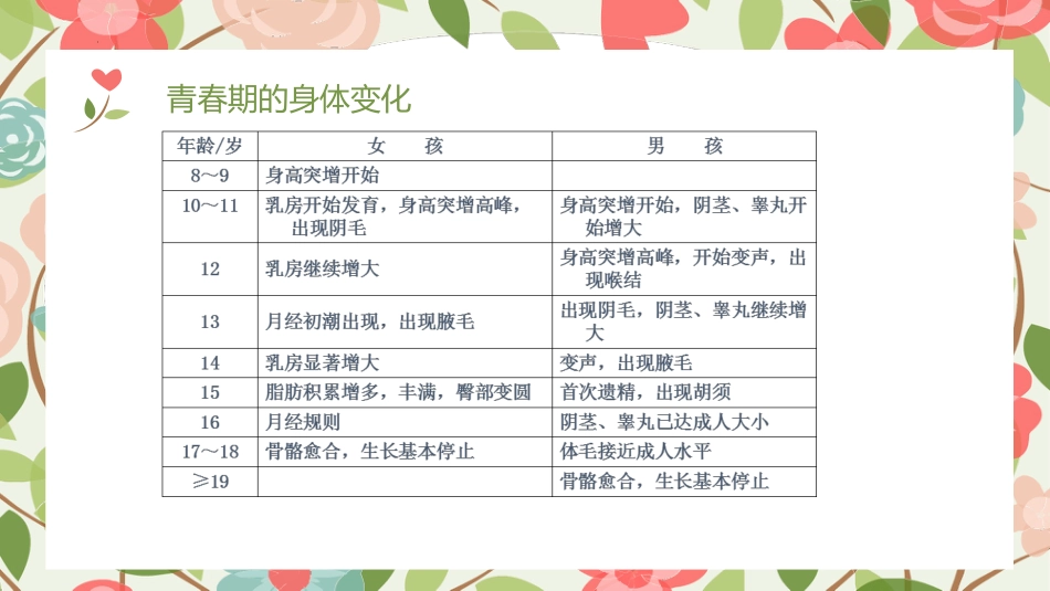 女神闯关大作战:女生青春期教育_第8页