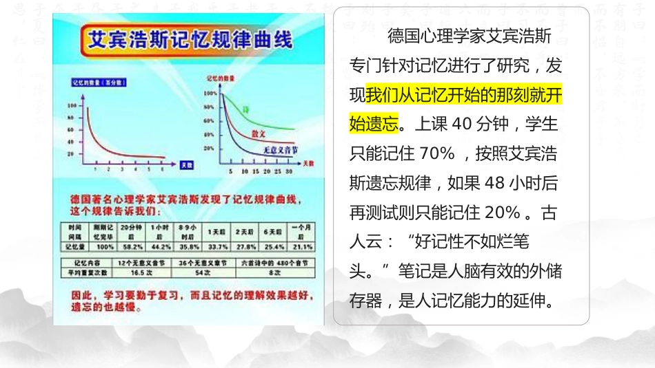 【初高中】【学法指导】学习方法高效学习主题班会PPT:《如何做好课堂笔记与错题本》_第3页