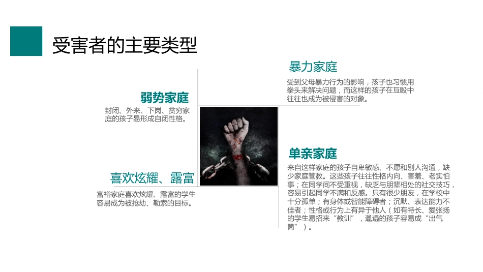 如何应对校园欺凌欺凌和暴力主题班会_第10页