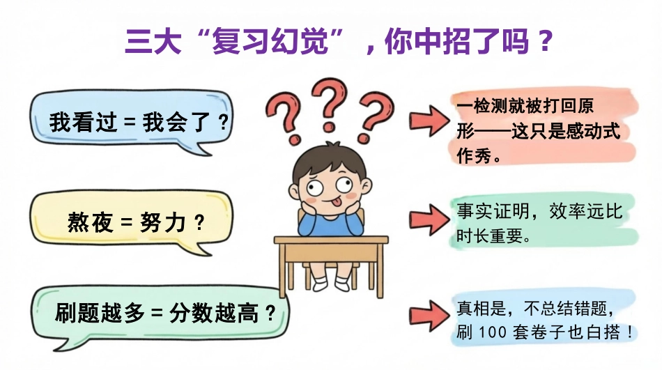 【通用】【考前动员】主题班会:期末,要考个试!_第6页