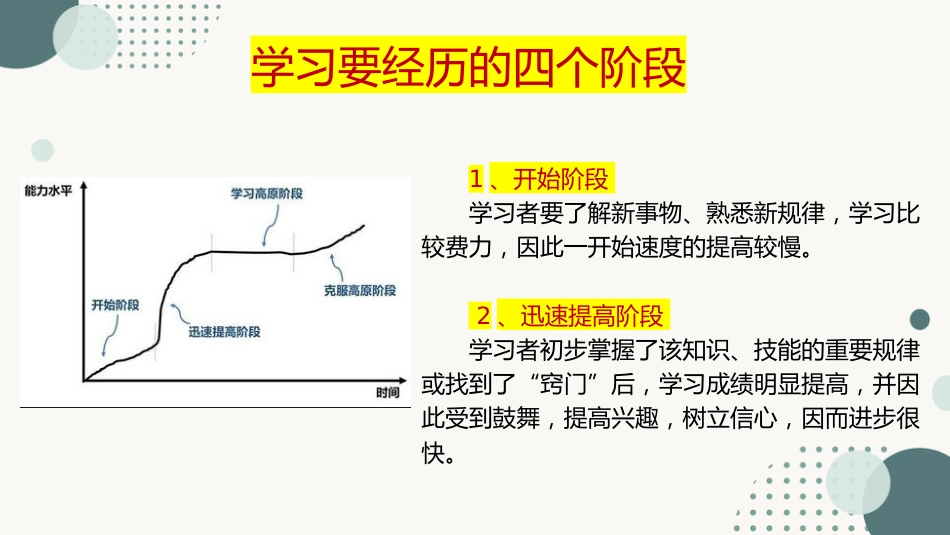 【高三】高考前心理健康教育主题班会:加油,走出学习高原区_第7页