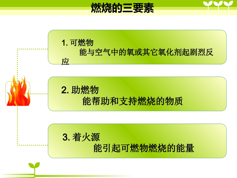 消防安全主题班会-PPT课件_第8页