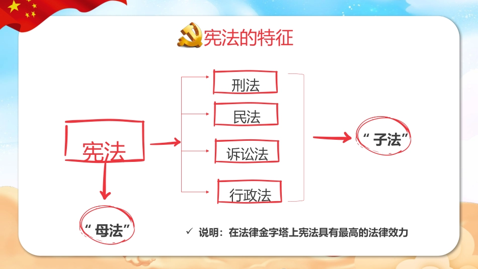 国家宪法日之学宪法 讲宪法-班会主题活动_第9页