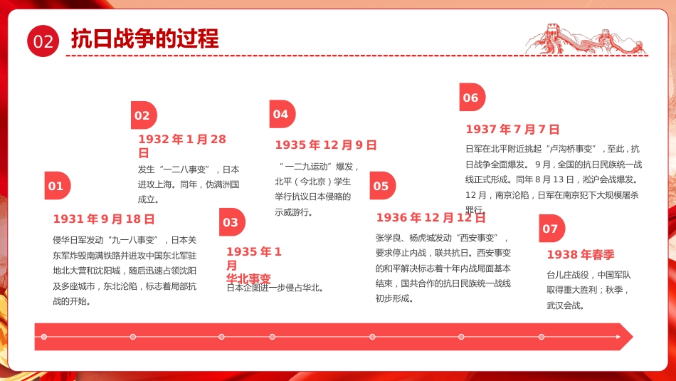 9.3抗战胜利80周年主题班会:忆峥嵘岁月,传红色抗战精神_第10页