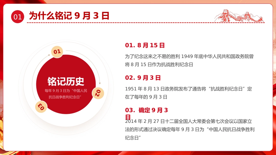 9.3抗战胜利80周年主题班会:忆峥嵘岁月,传红色抗战精神_第6页