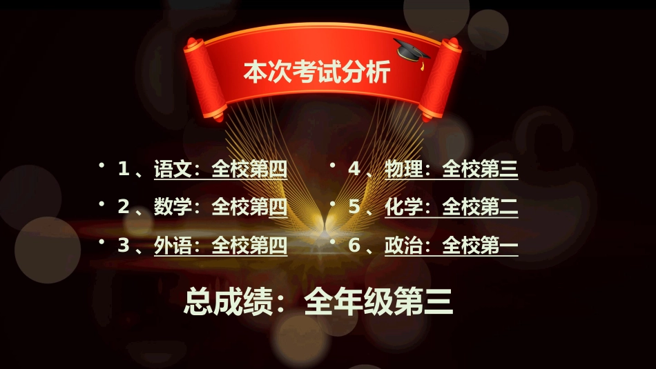【初高中】【期中】表彰大会颁奖典礼主题班会PPT_第8页