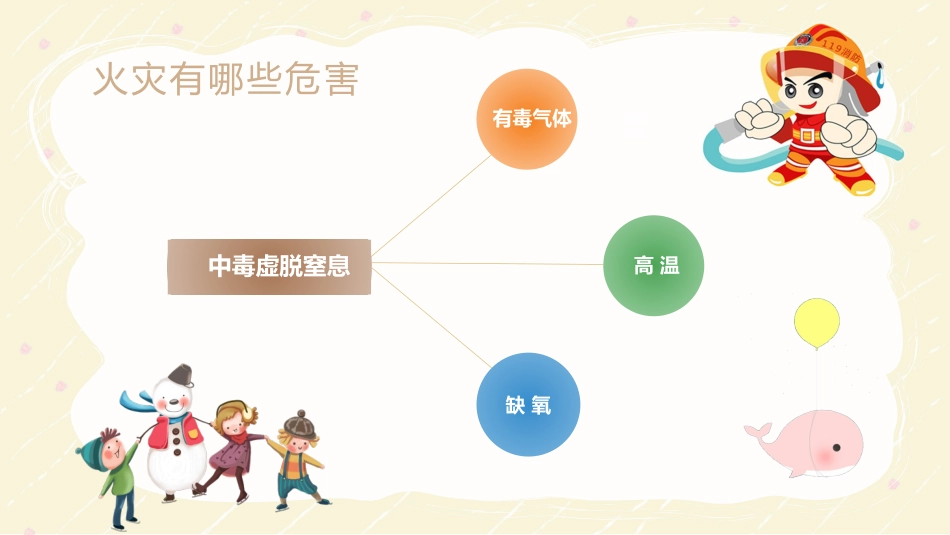 冬季消防安全教育主题班会_第4页