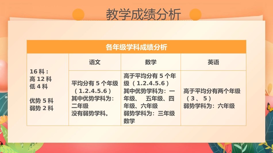 阶段性教学质量分析研讨主题班会_第10页