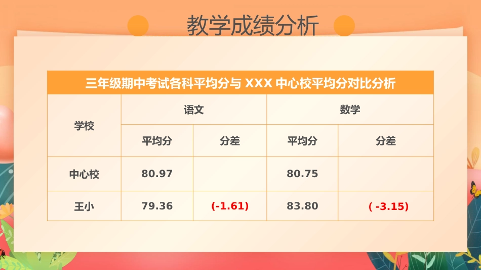 阶段性教学质量分析研讨主题班会_第6页