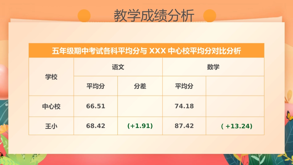 阶段性教学质量分析研讨主题班会_第8页