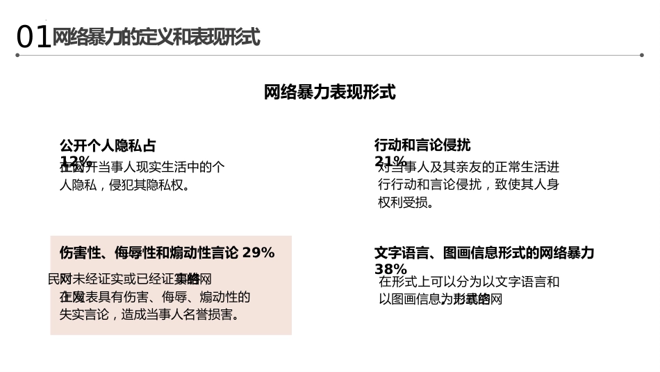 【小学】网络安全主题班会:拒绝网络暴力,对网络暴力说NO_第5页