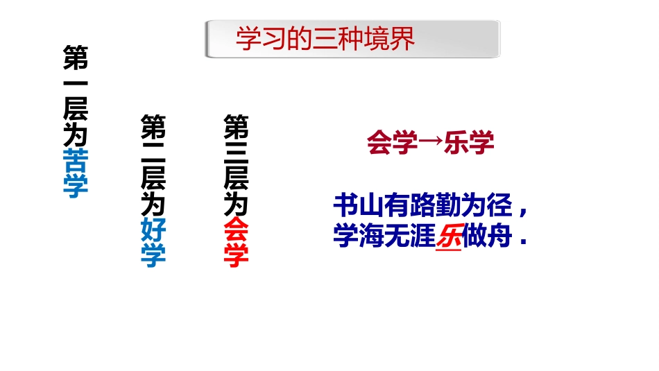 《学会高效学习》中学生学习方法主题班会_第7页
