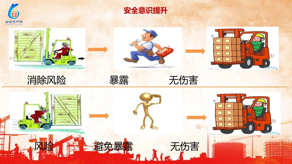 2024年安全月主题宣贯:人人讲安全,个个会应急,畅通生命通道_第6页