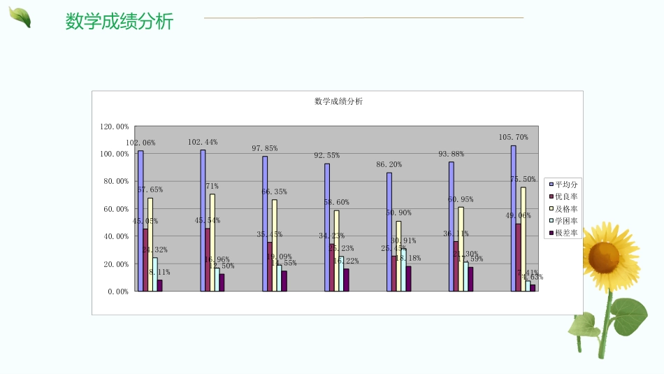 不为失败找理由 要为成功找方法-期中考后质量分析_第9页