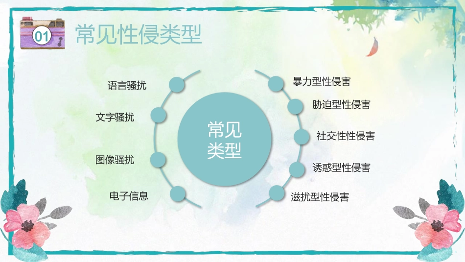 健康主题班会《预防性侵害安全教育》PPT课件_第7页