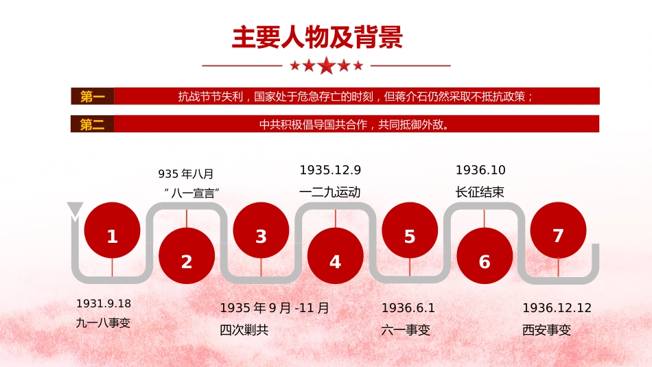 西安事变主题班会_第10页
