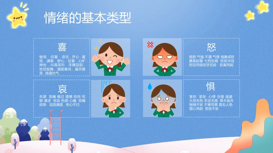 我的情绪我做主主题班会01_第5页