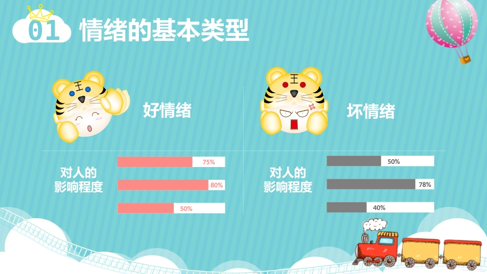 我的情绪我做主主题班会02_第9页