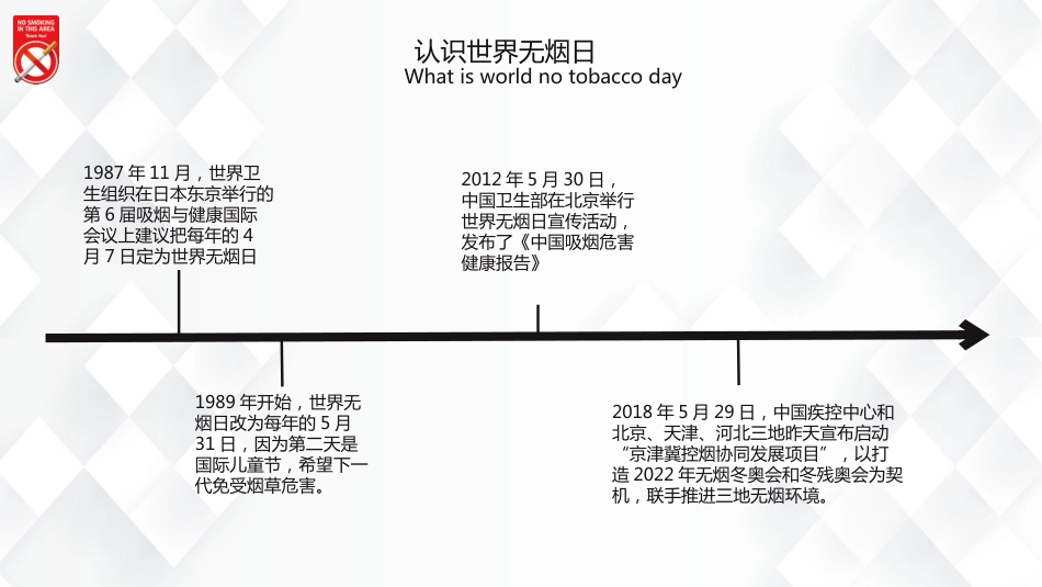 【通用】春季学期安全教育班会:控烟安全教育PPT2——世界无烟日_第5页