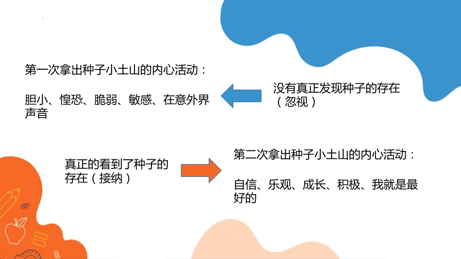 悦纳自己,爱自己的100种方式-生命教育主题班会_第9页