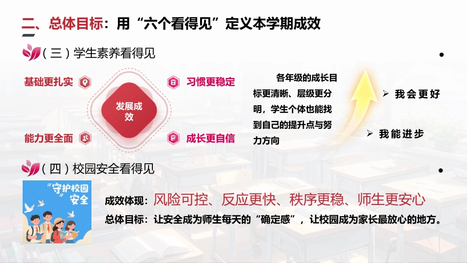 2026年春季学期小学学校全面工作计划PPT——以“稳”为底、以“进”为要_第5页