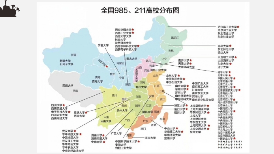 【高三】【理想教育】目标理想教育主题班会《我的大学梦》_第3页