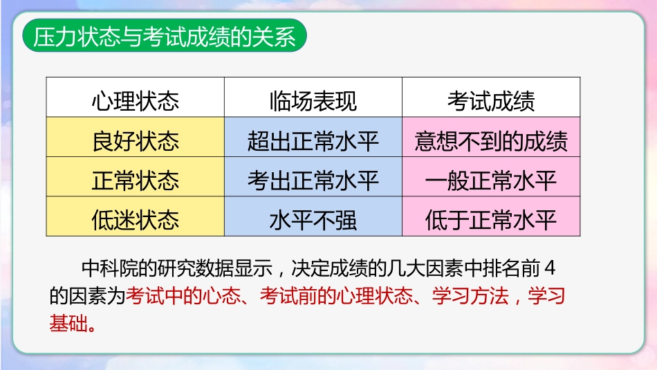 【通用】【考试与心理调适】主题班会《为心赋能助梦远航》_第10页