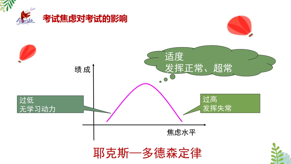 【通用】【考试与心理调适】主题班会《告别焦虑沉着迎考》_第10页