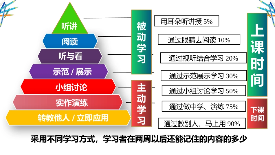 【中学生】【学法指导】高效学习学法指导主题班会:工欲善其事,必先利其器_第7页