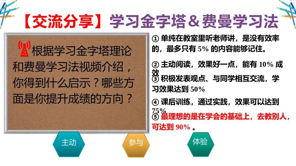 【中学生】【学法指导】高效学习学法指导主题班会:工欲善其事,必先利其器_第9页