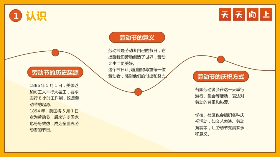 【通用】【五一劳动节】主题班会:劳动小超人,五一欢乐行_第4页