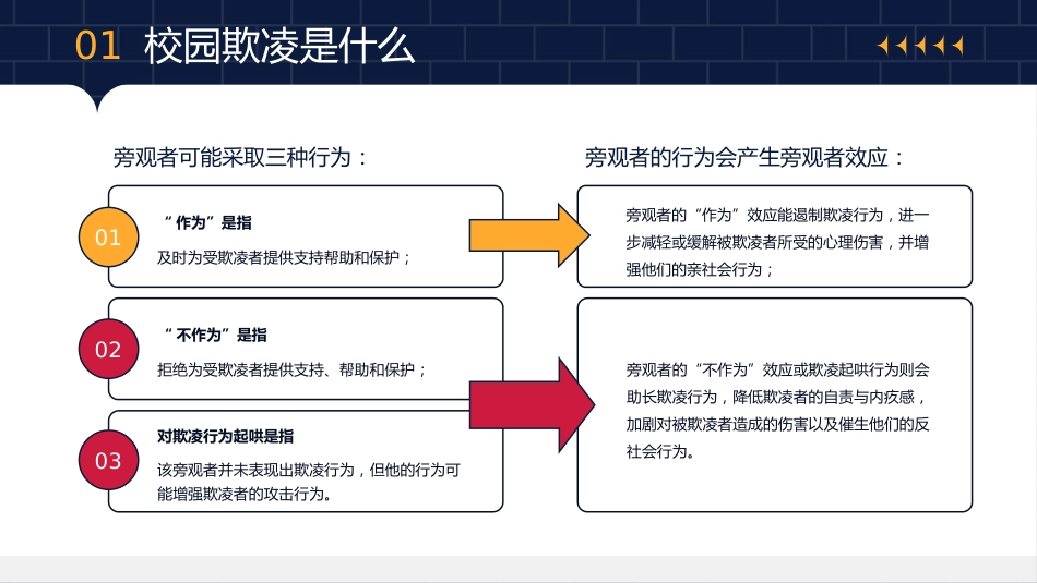 校园暴力主题班会_第6页