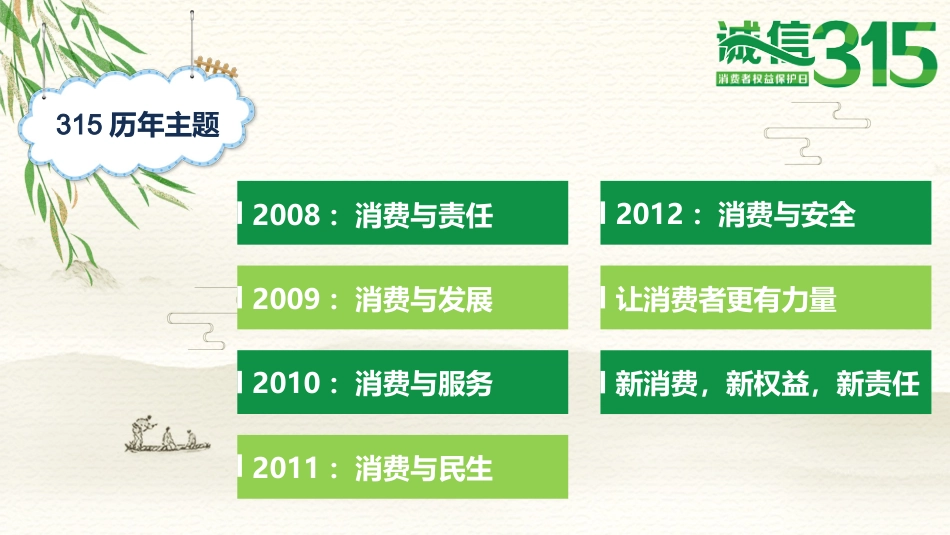 新消费 我做主——315主题班会_第3页