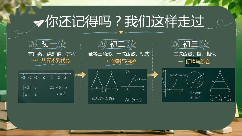 【初三下】【数学】九年级中考考前冲刺主题班会:心中有数,落笔生花_第4页