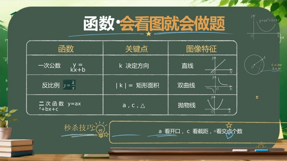 【初三下】【数学】九年级中考考前冲刺主题班会:心中有数,落笔生花_第9页